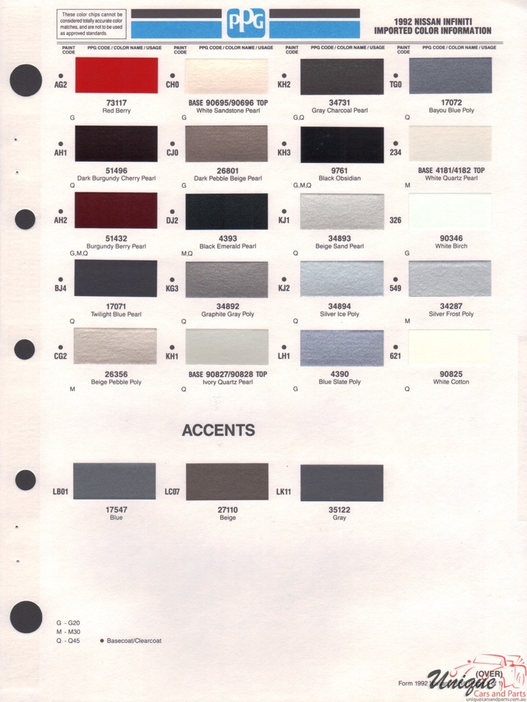 1992 Nissan Paint Charts PPG 2